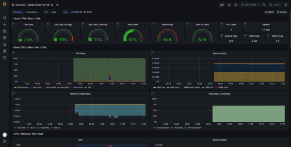 DockerCompose运行Grafana集成Prometheus+node-exporter+cadvisor多个服务器性能监控