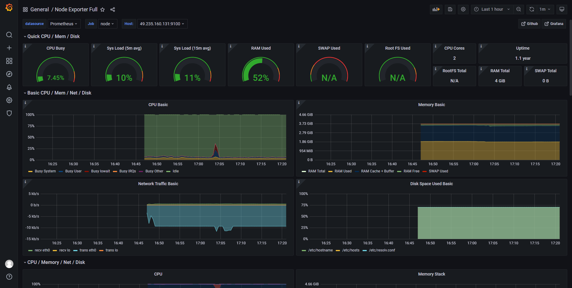DockerCompose runs Grafana and integrates Prometheus+node-exporter+cadvisor multiple server performance monitoring